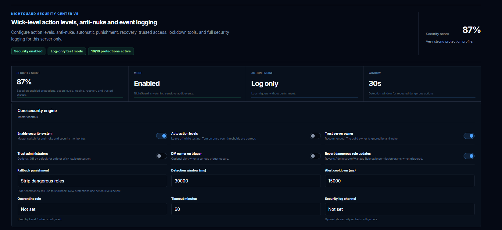 NightGuard Security Centre dashboard showing security score, action engine and anti-nuke controls